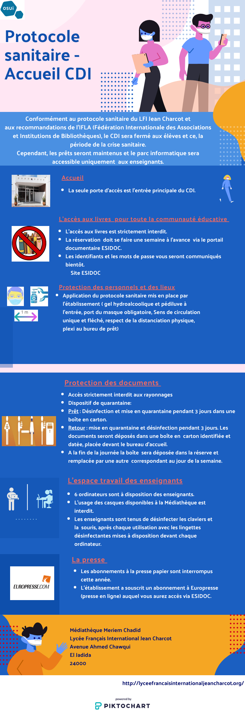 Protocole sanitaire de la médiathèque du LFI Jean Charcot